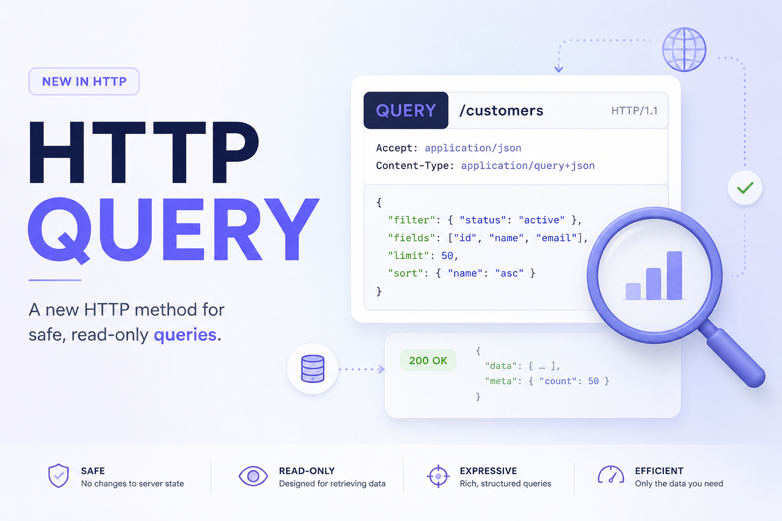 The HTTP QUERY method